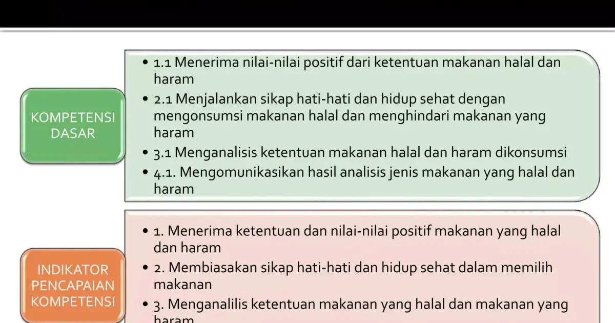 dampak tersembunyi makanan haram bagaimana ia menggerogoti akal hati dan perilaku manusia